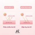 Azsolution은 UVA & UVB로부터 피부를 정말로 전면 보호해 줄 수 있을까요?